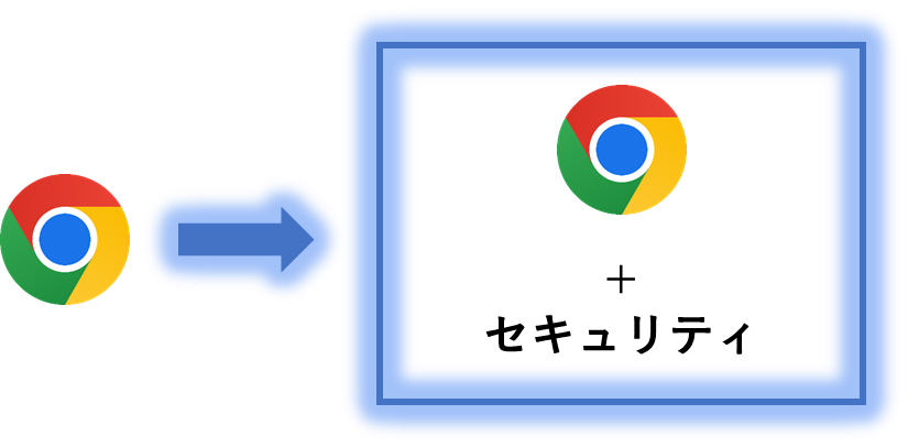 ブラウザセキュリティとは