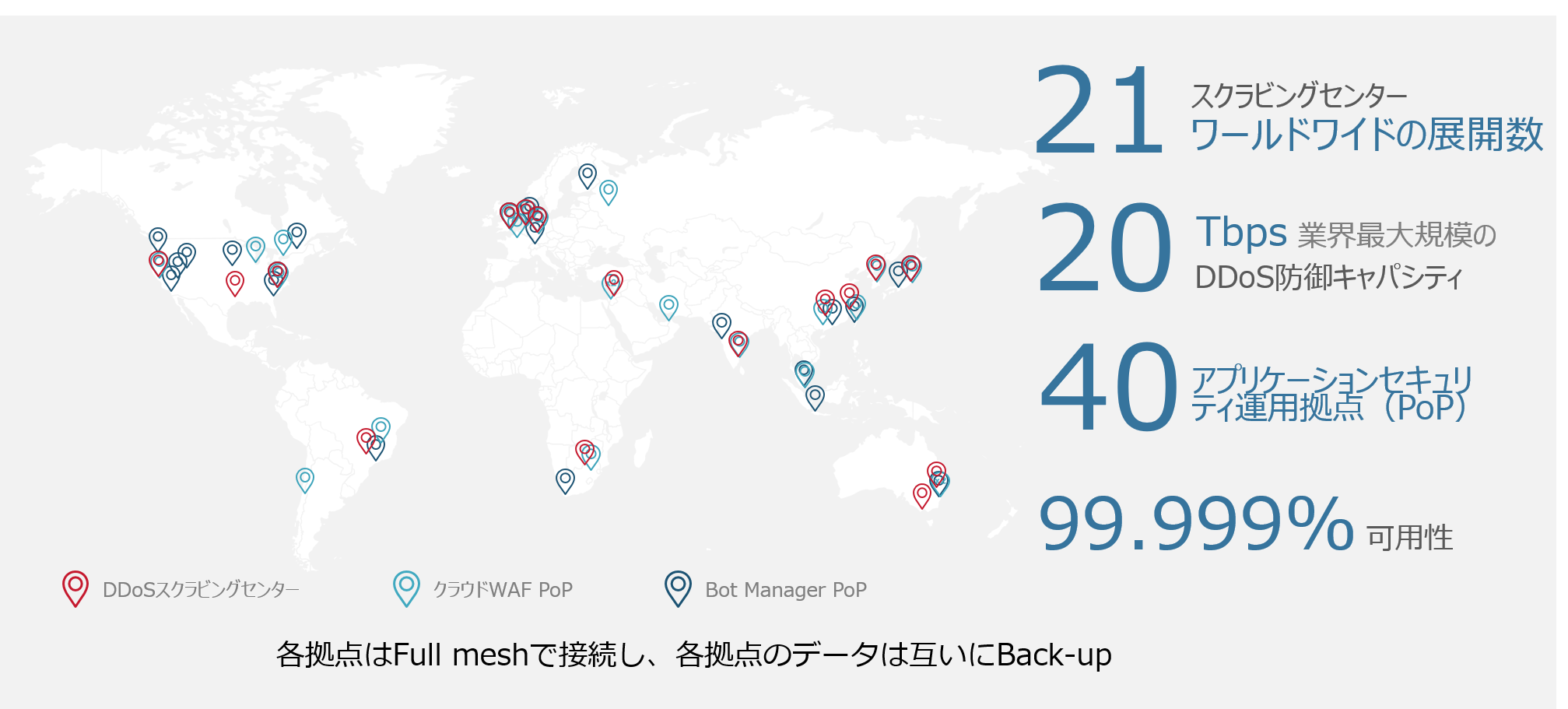 グローバルクラウドネットワーク